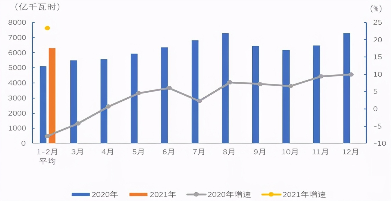 2021年規(guī)模用電.jpg